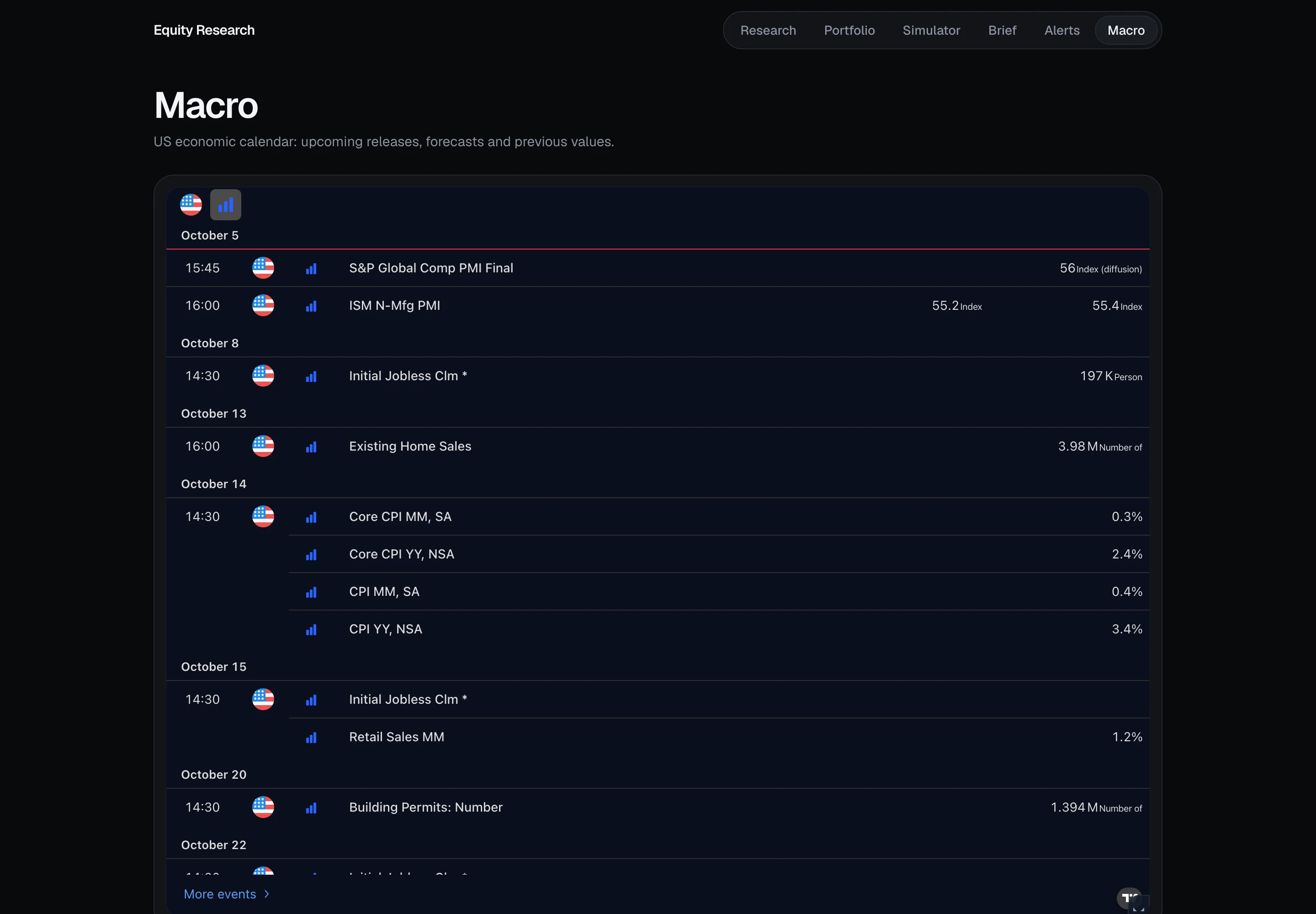 Macro calendar of upcoming US economic releases
