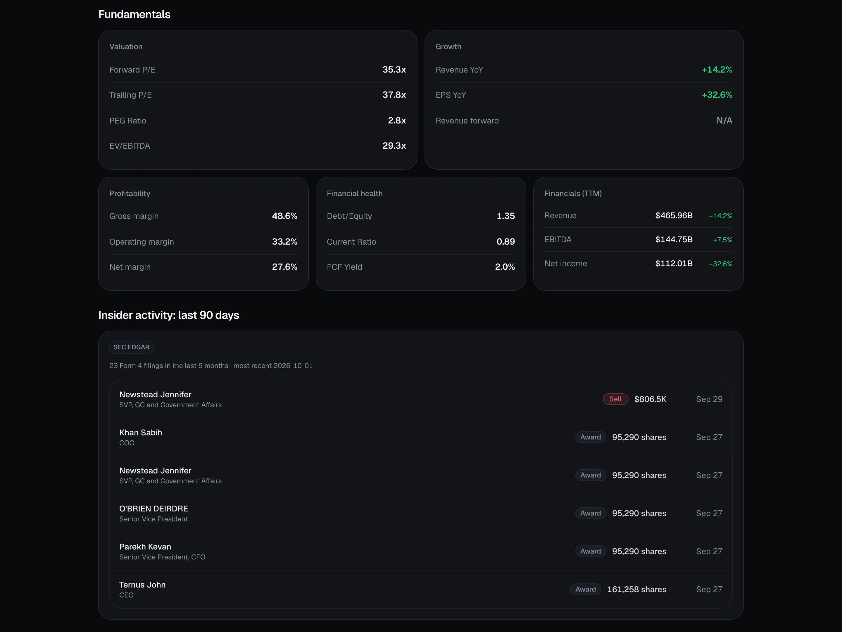 Fundamentals cards and SEC Form 4 insider activity for AAPL
