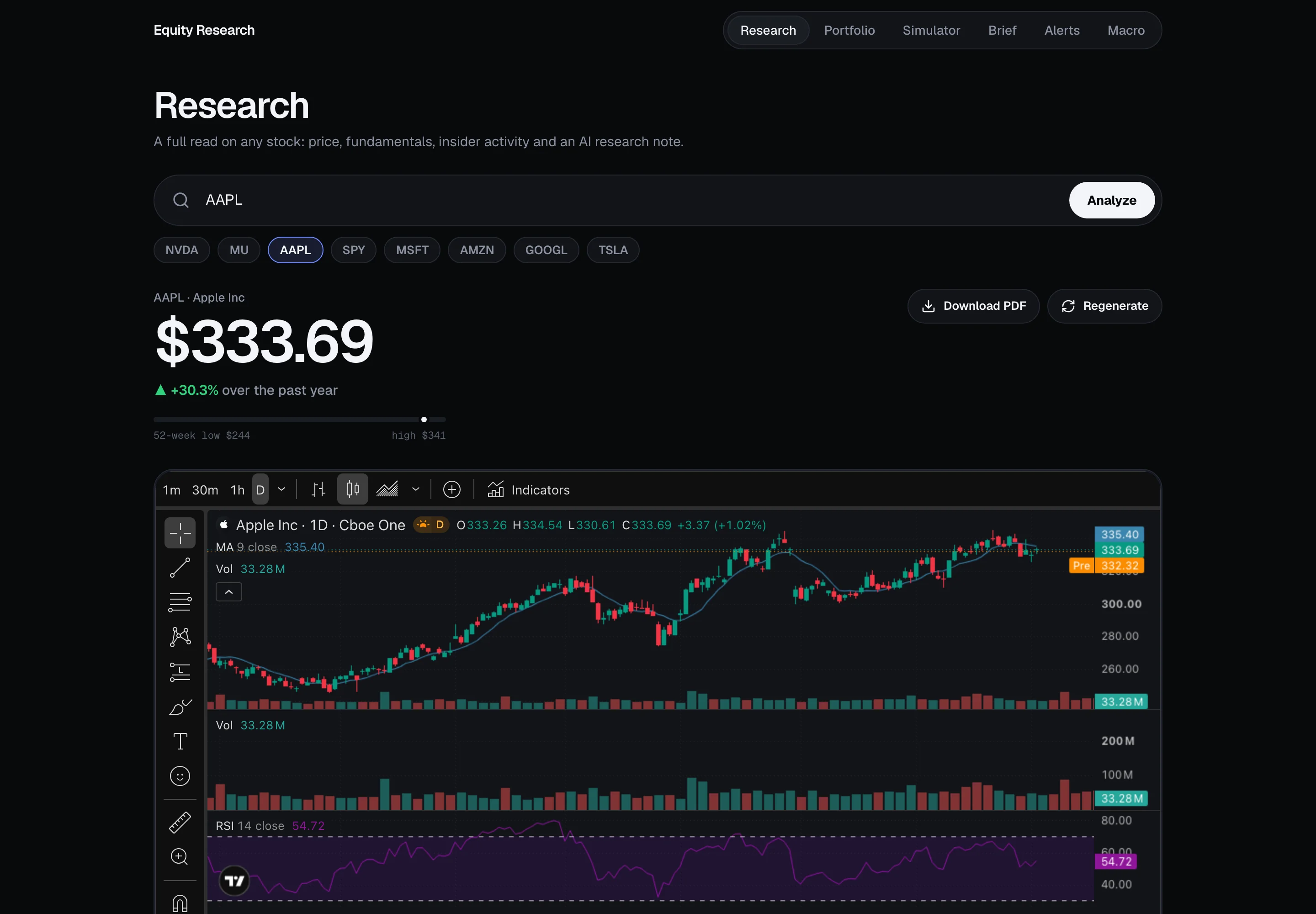 Research report for AAPL: price, 1-year change, 52-week range and chart