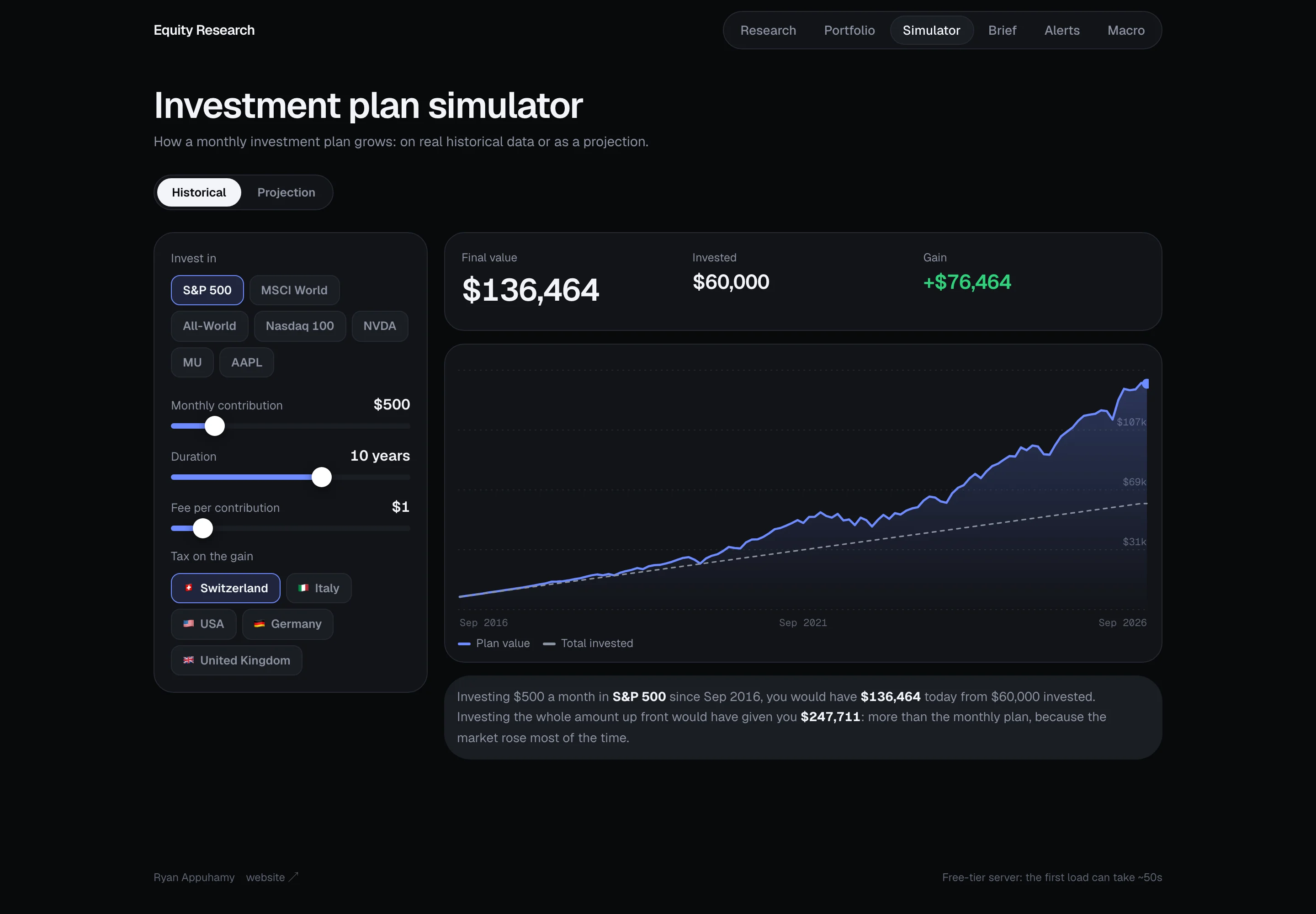 Investment plan simulator on 15 years of real prices